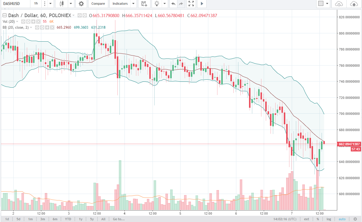 dashusd