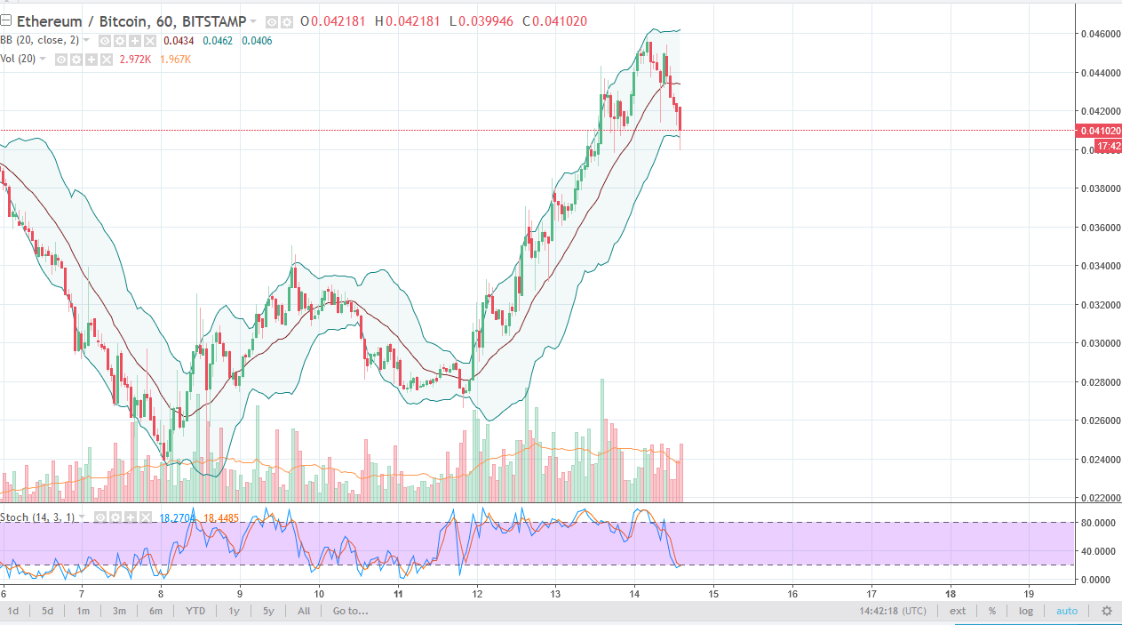 ethbtc