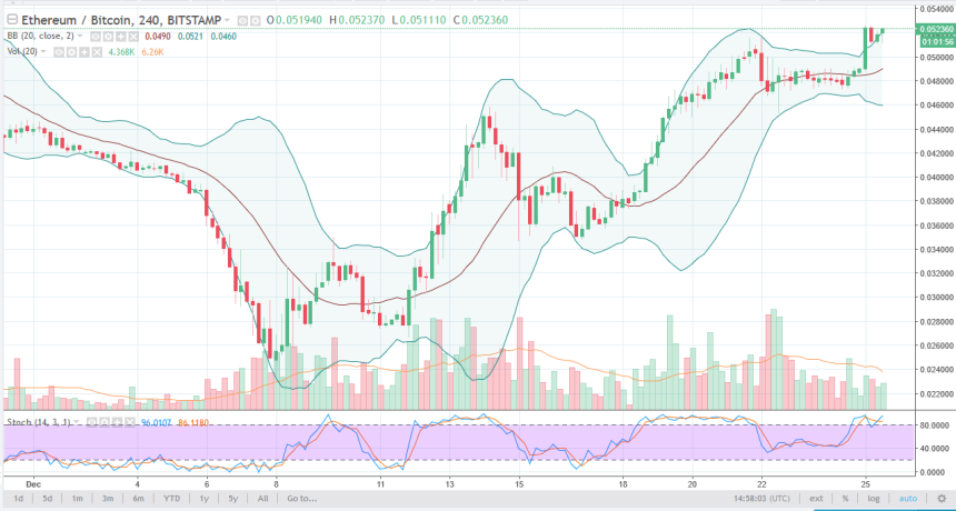 ethbtc