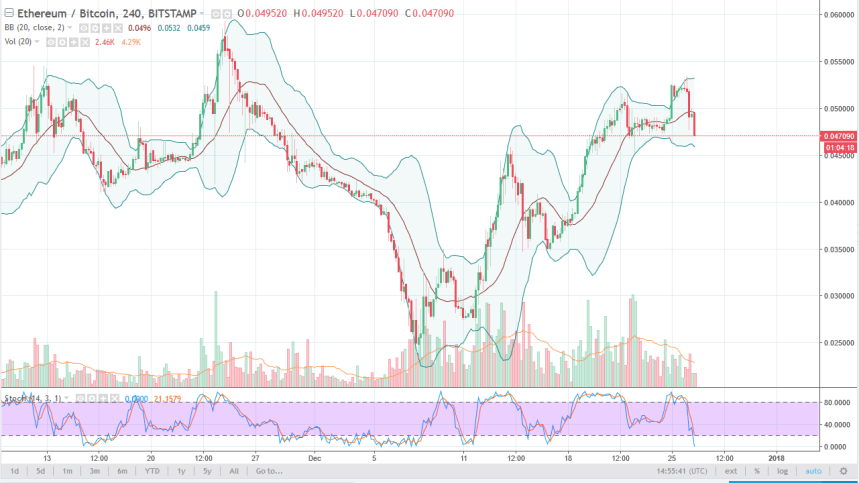 ethbtc