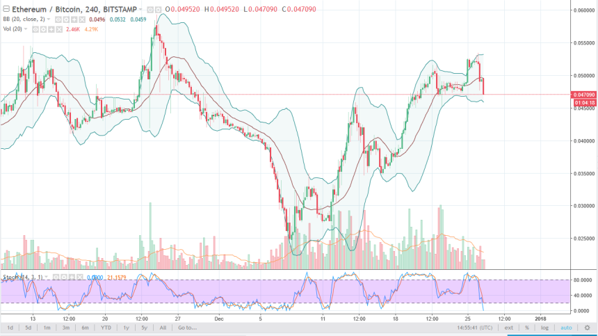 ethbtc