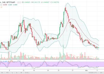 News BTC Ethereum Analysis December 5, 2017