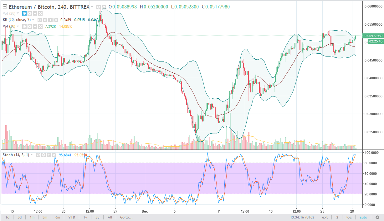 ethbtc