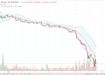 Ethereum Analysis December 8, 2017