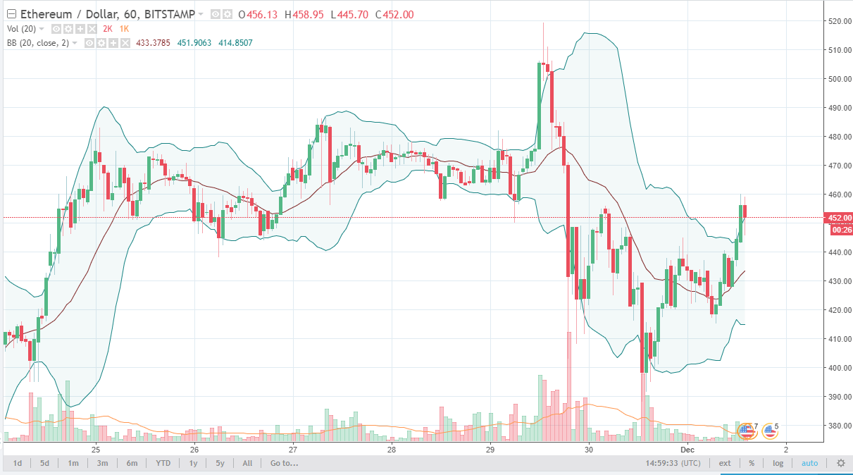 ethusd