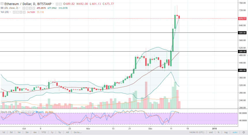 ethusd