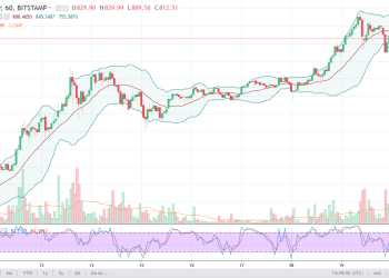 ethusd