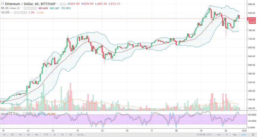 ethusd