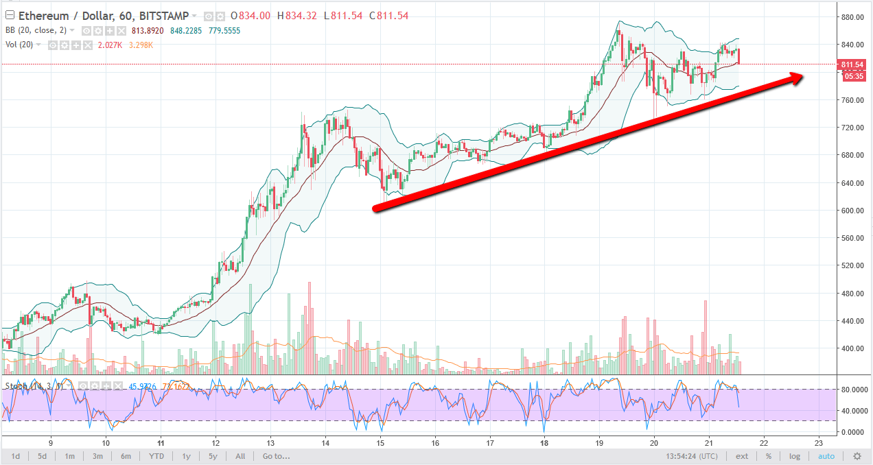ethusd