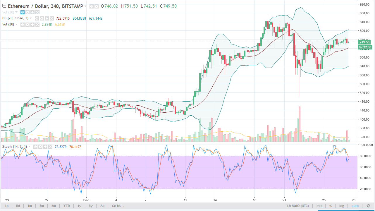 ethusd