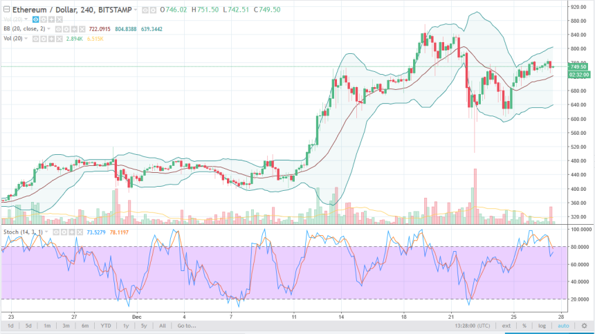 ethusd