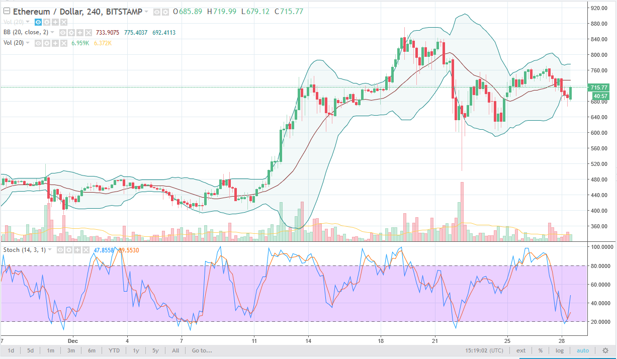 ethusd