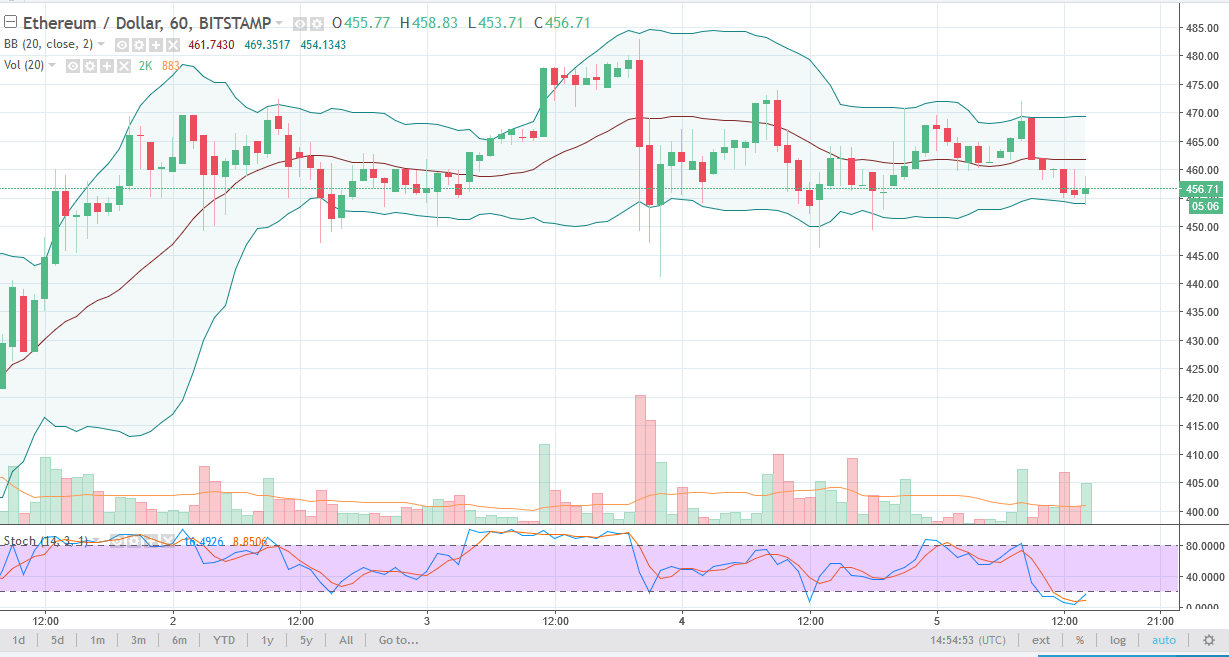 ethusd