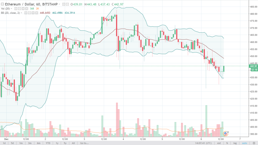 ethusd