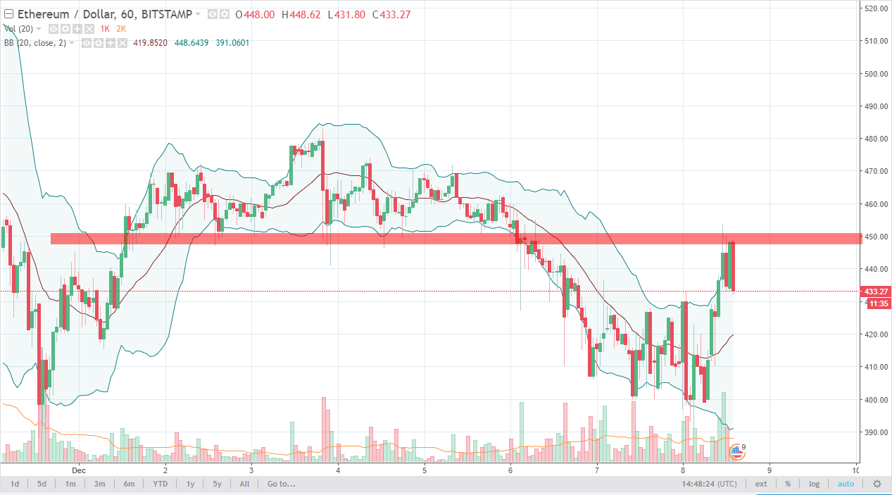 ethusd