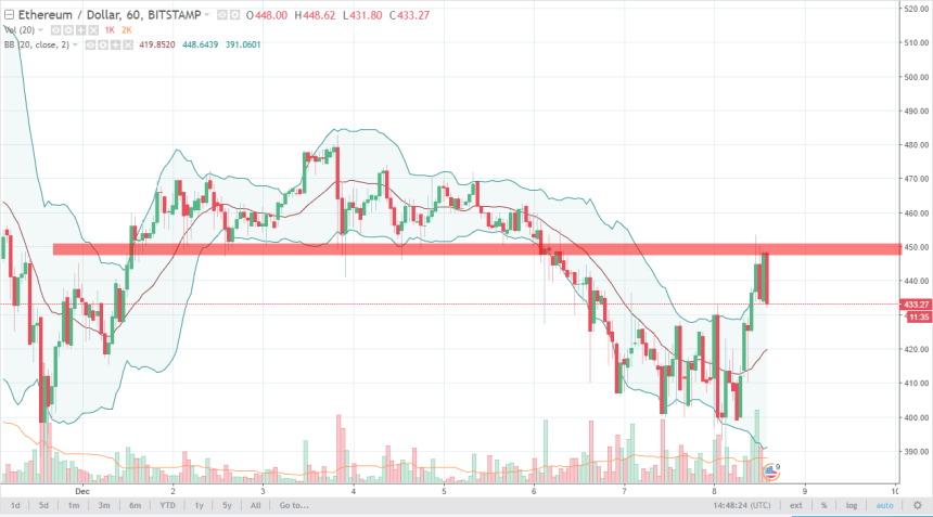 ethusd