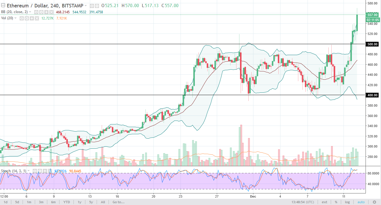 Ethereum Analysis December 13, 2025