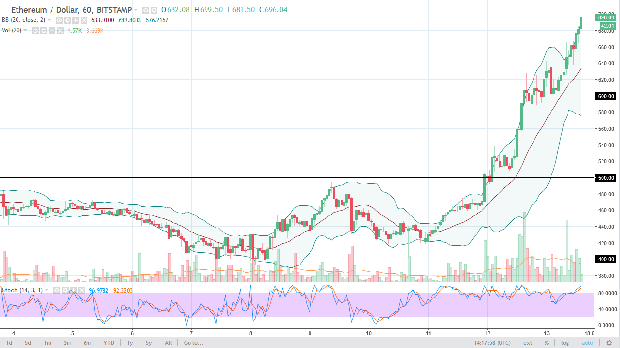 ethusd