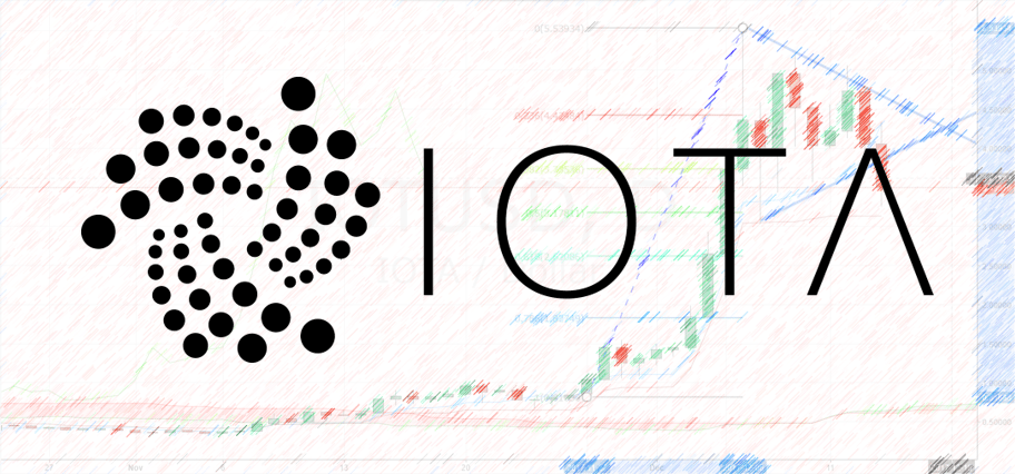 IOTA Drops on Controversy – Could this be Temporary?