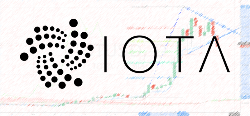 iota chart logo