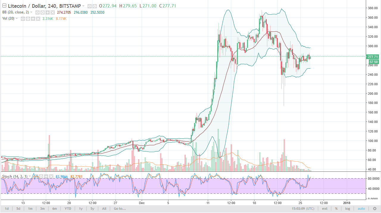litecoin analysis newsbtc