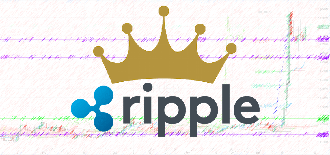 ripple kinf od cryptocurrencies
