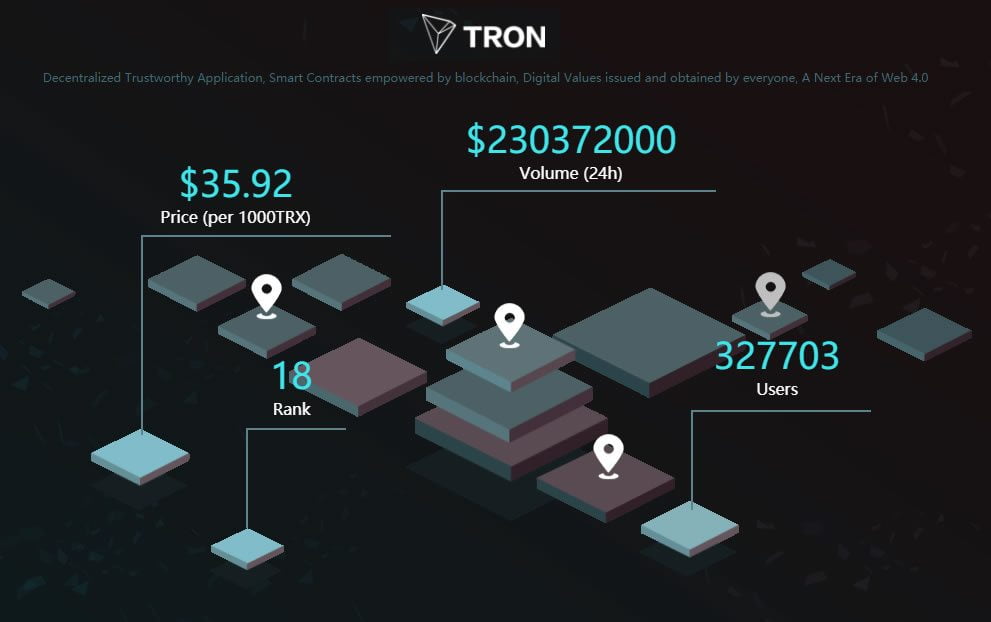 Tron partners with oBike to add 10 million users