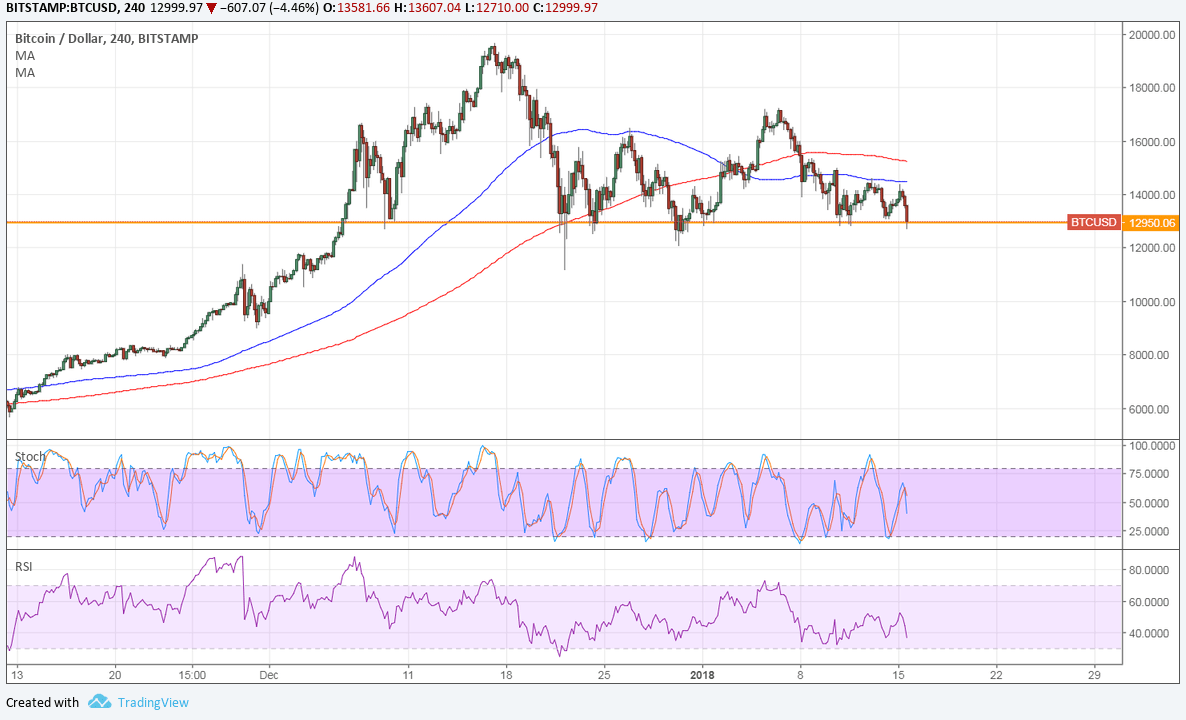 bitcoin