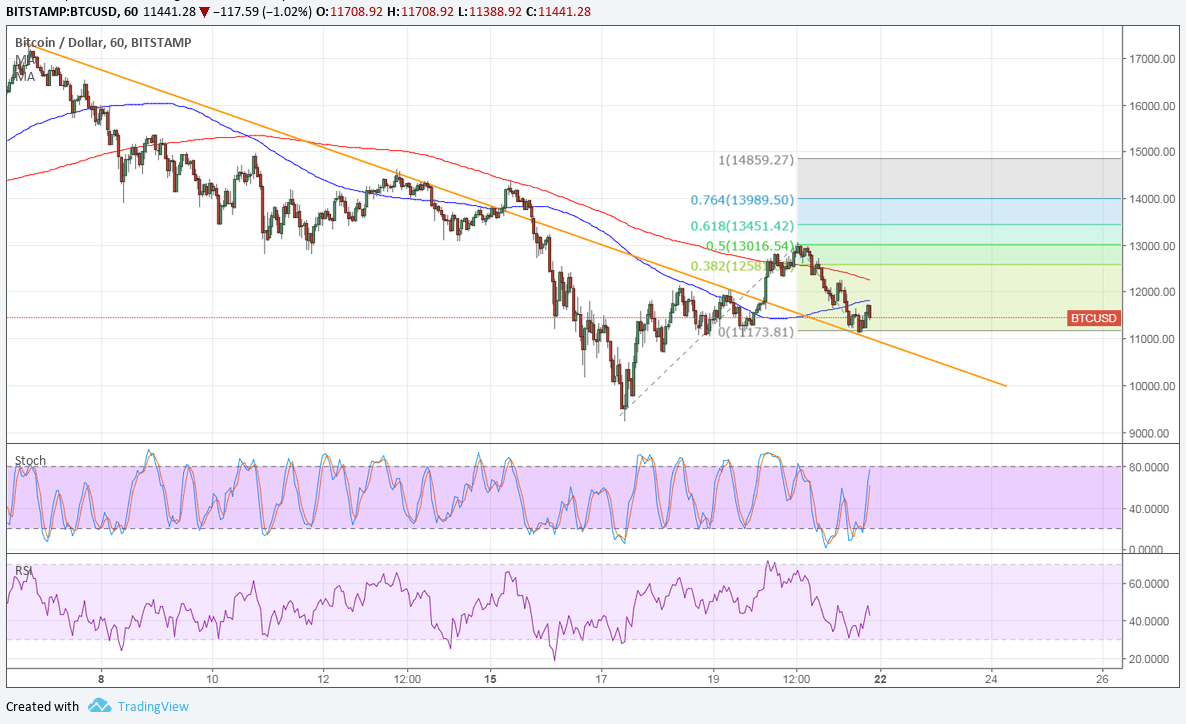 how to buy bitcoin stock symbol