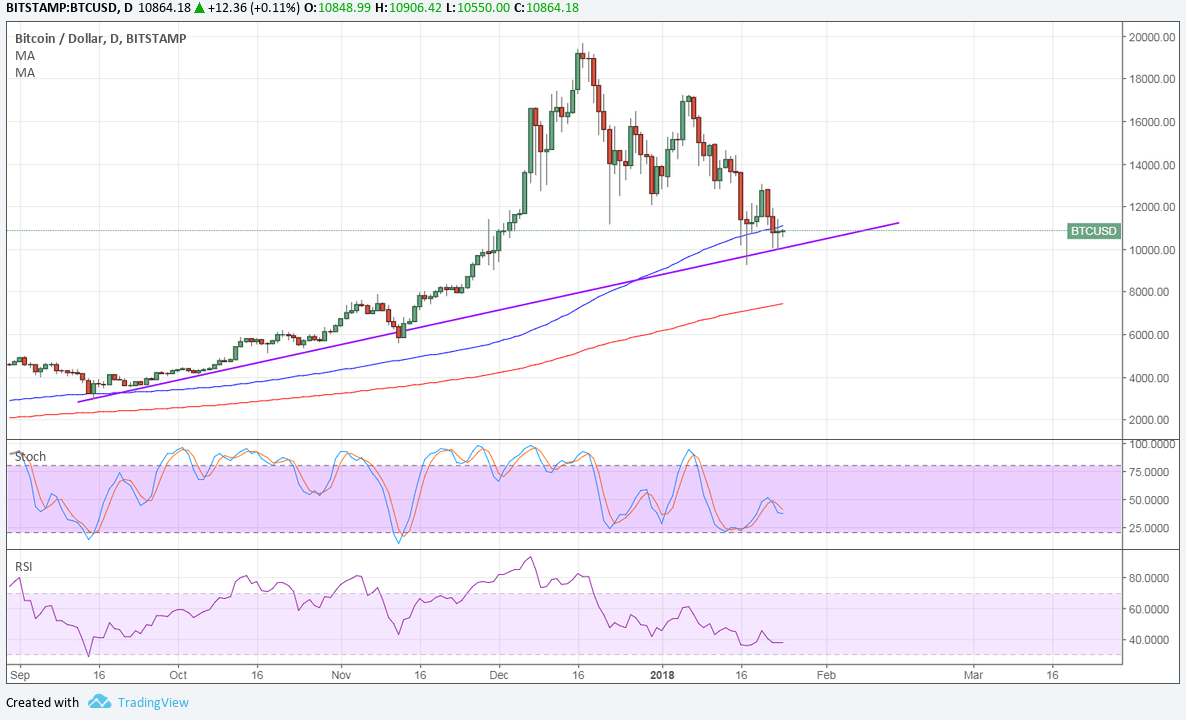 bitcoin