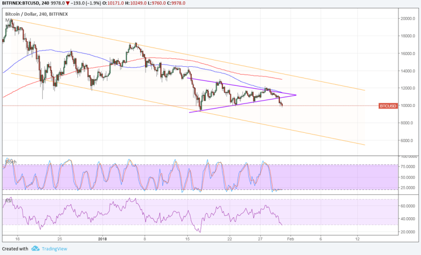 bitcoin