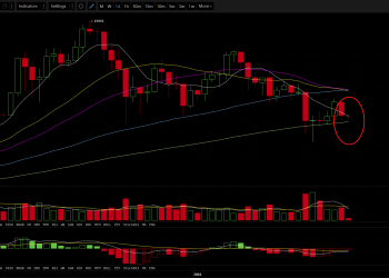 1-23 Price analysis – Keep your bullets ready