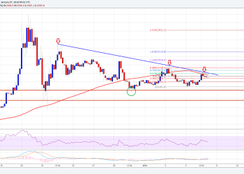 Bitcoin Cash Price Weekly Analysis BCH USD
