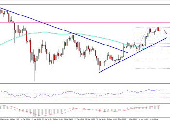 Bitcoin Price Weekly Analysis BTC USD