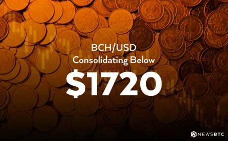 Bitcoin Cash Price Technical Analysis BCH USD