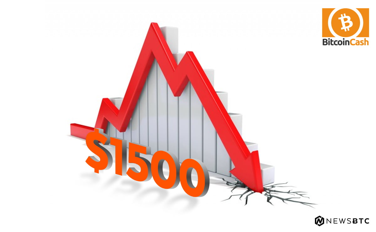 Bitcoin Cash Price Technical Analysis BCH USD