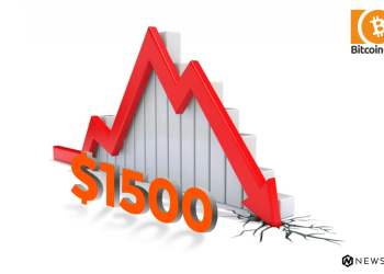 Bitcoin Cash Price Technical Analysis BCH USD