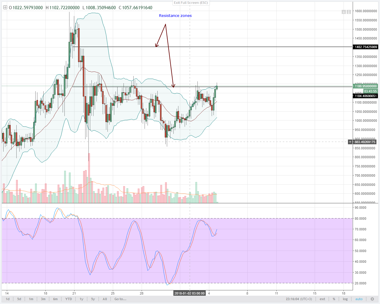 $1300 is important for DASH buyers