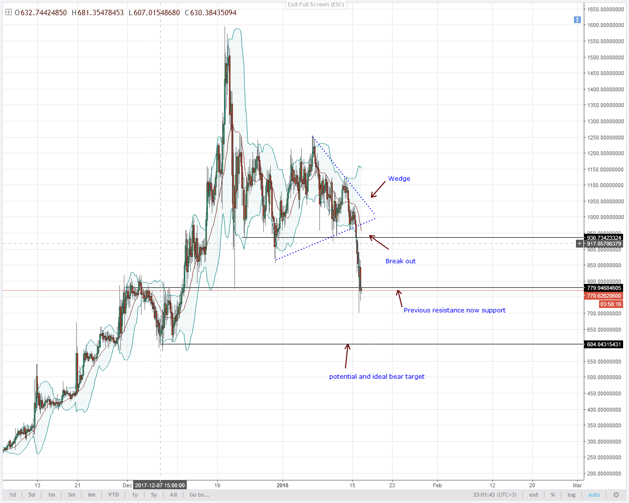 DASH BEAR BREAK OUT