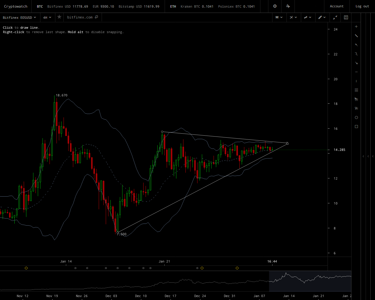 EOS Sellers