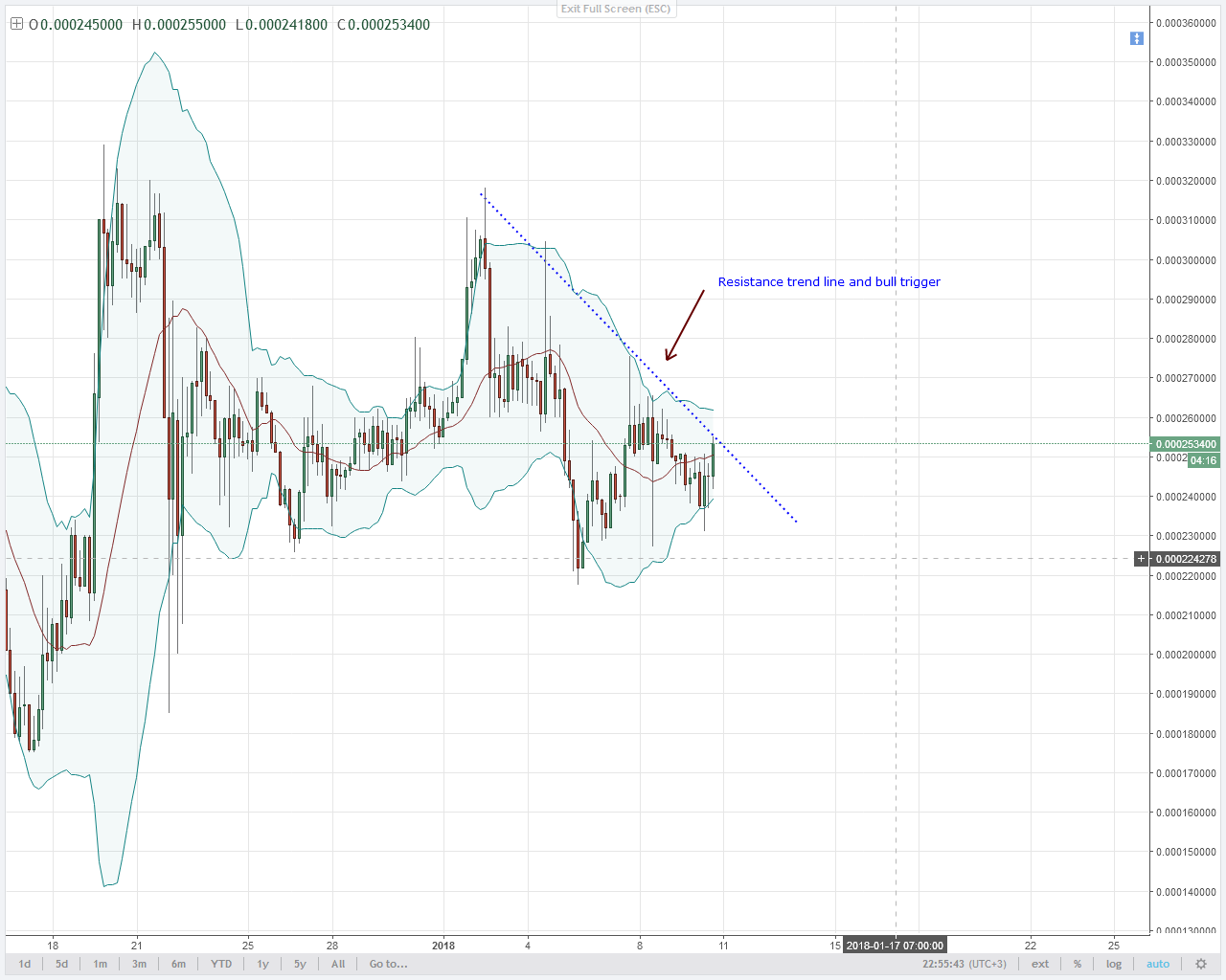 Btc 2018 Chart