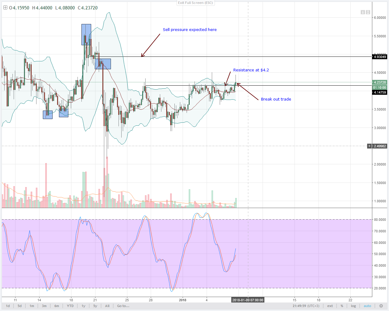 Iota Chart