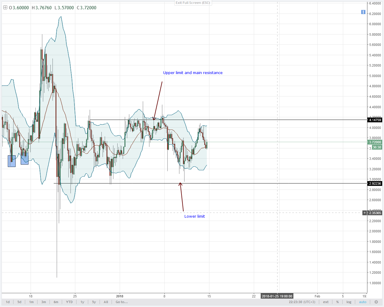 IOTA ACCUMULATION CONTINUES