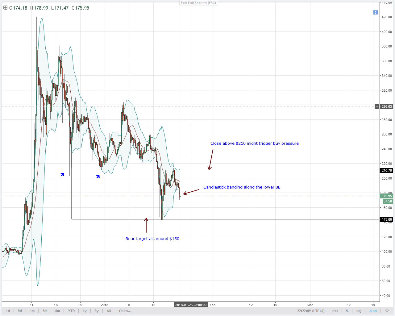 LTC Sellers
