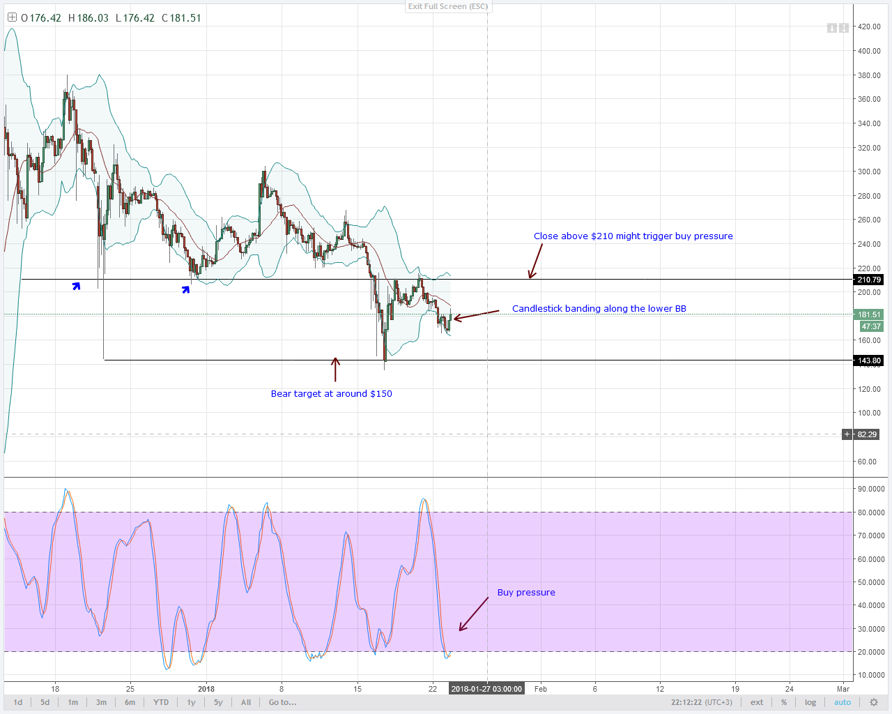 altcoin analysis LTC buy pressure