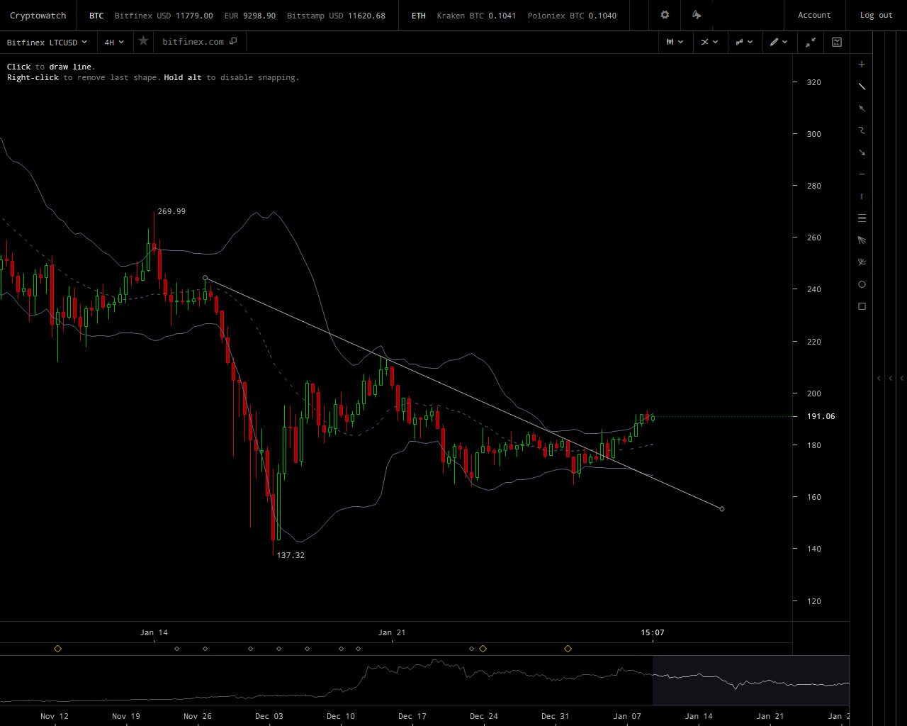 Eos Chart Crypto