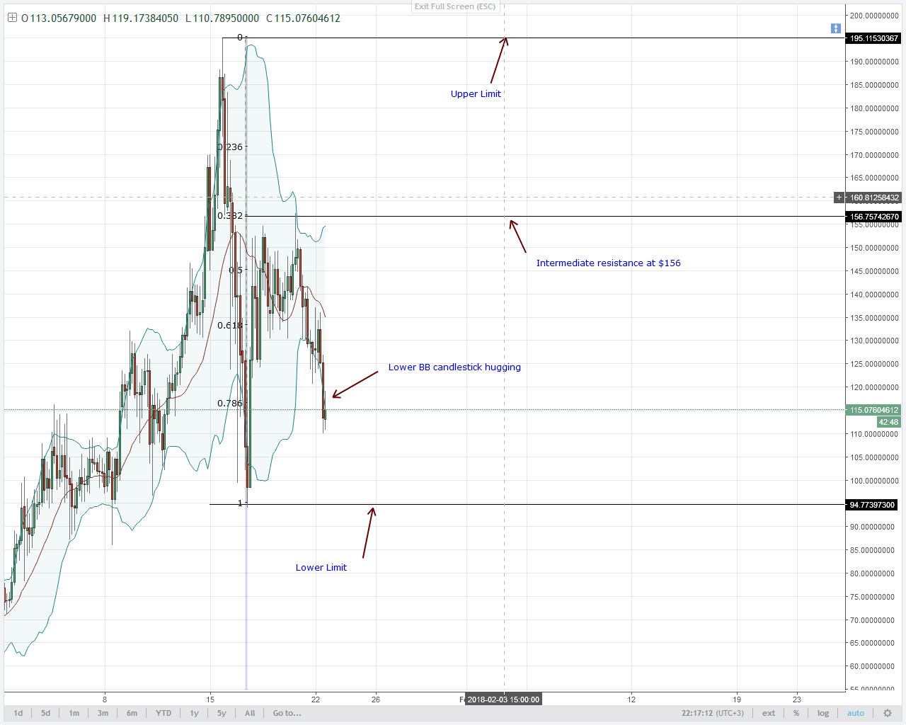 NEO Sellers