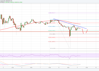Ripple Price Technical Analysis XRP USD