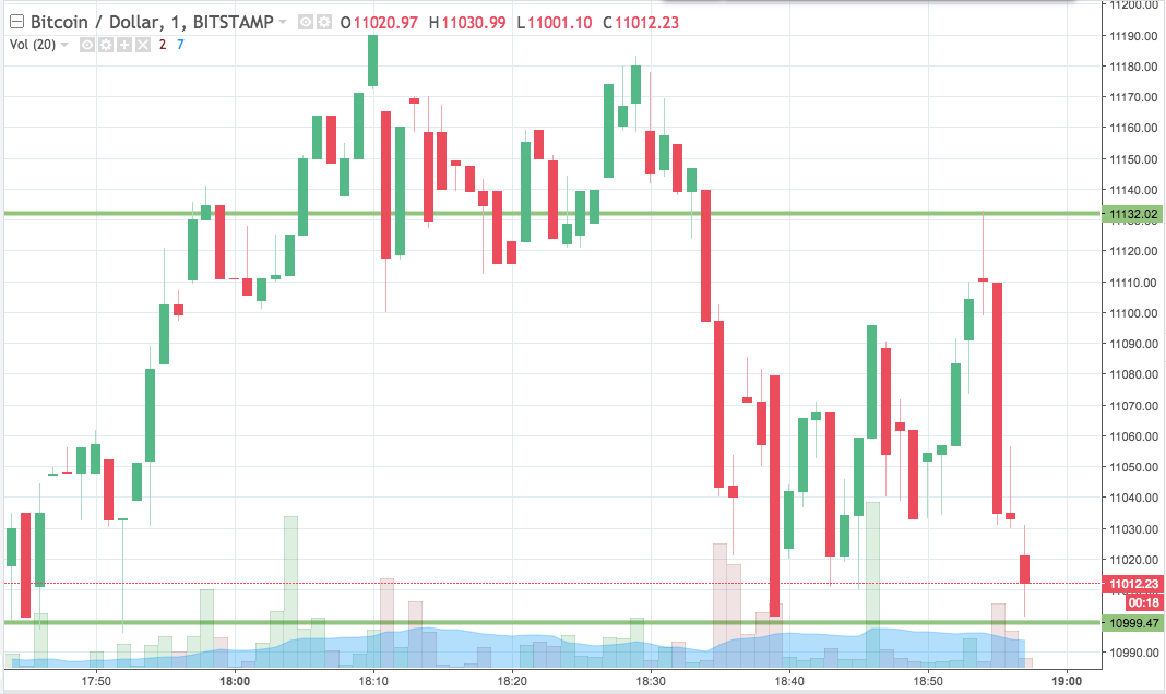 bitcoin price live trade