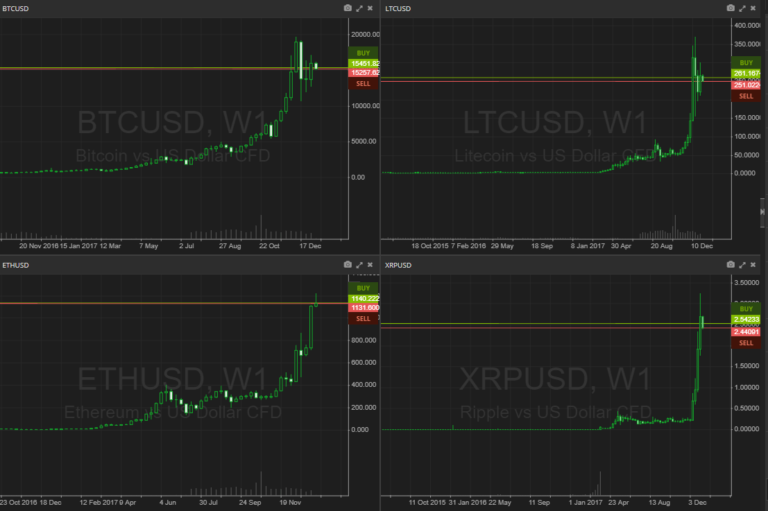 Where we are and what`s ahead – SimpleFX summary of 2024